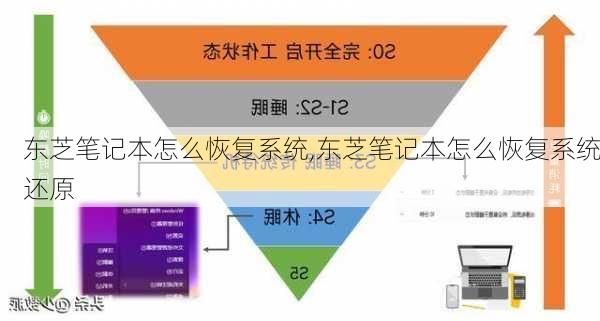 东芝笔记本怎么恢复系统,东芝笔记本怎么恢复系统还原