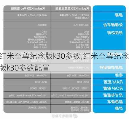 红米至尊纪念版k30参数,红米至尊纪念版k30参数配置