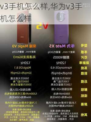 v3手机怎么样,华为v3手机怎么样