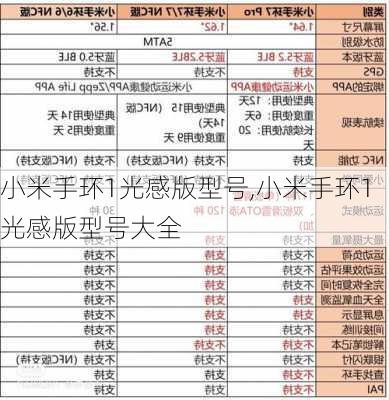 小米手环1光感版型号,小米手环1光感版型号大全