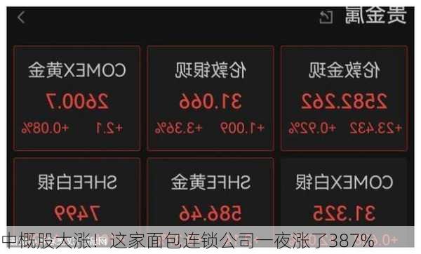 中概股大涨！这家面包连锁公司一夜涨了387%