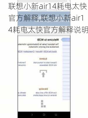 联想小新air14耗电太快官方解释,联想小新air14耗电太快官方解释说明