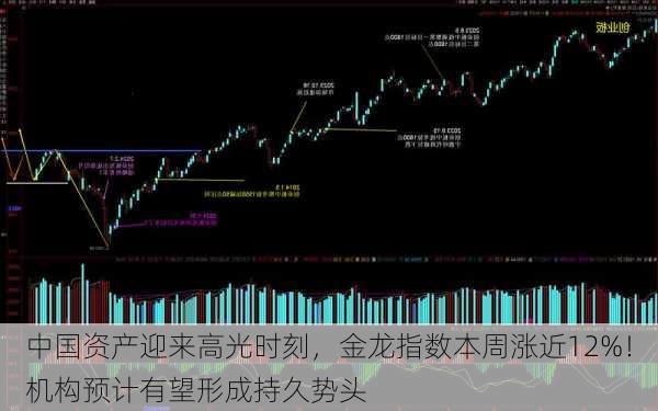 中国资产迎来高光时刻，金龙指数本周涨近12%！机构预计有望形成持久势头