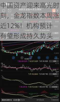 中国资产迎来高光时刻，金龙指数本周涨近12%！机构预计有望形成持久势头