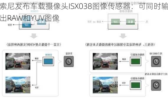 索尼发布车载摄像头ISX038图像传感器：可同时输出RAW和YUV图像