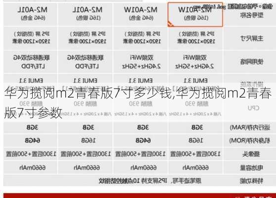 华为揽阅m2青春版7寸多少钱,华为揽阅m2青春版7寸参数