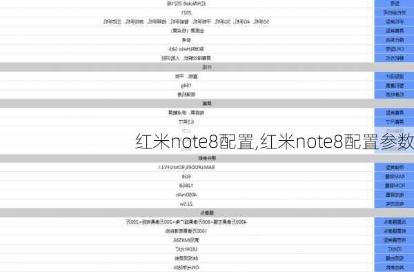 红米note8配置,红米note8配置参数