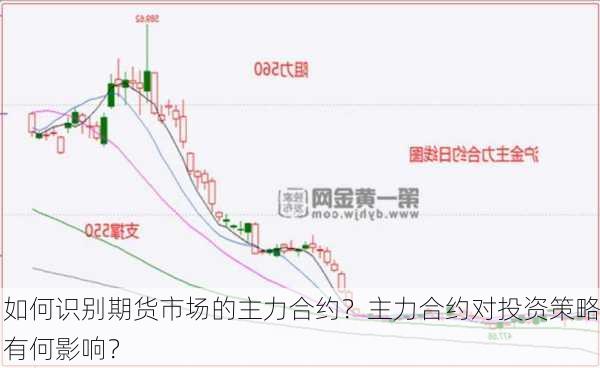 如何识别期货市场的主力合约？主力合约对投资策略有何影响？