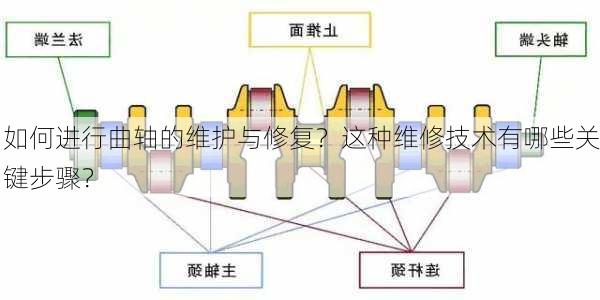 如何进行曲轴的维护与修复？这种维修技术有哪些关键步骤？