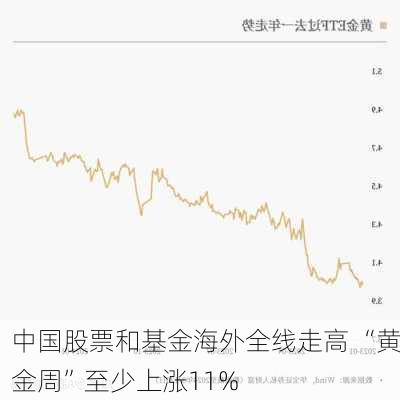 中国股票和基金海外全线走高 “黄金周”至少上涨11%