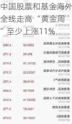 中国股票和基金海外全线走高 “黄金周”至少上涨11%