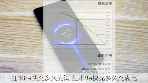 红米8a快充多久充满,红米8a快充多久充满电