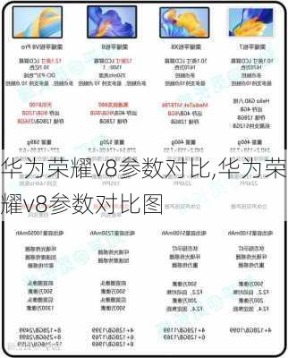 华为荣耀v8参数对比,华为荣耀v8参数对比图