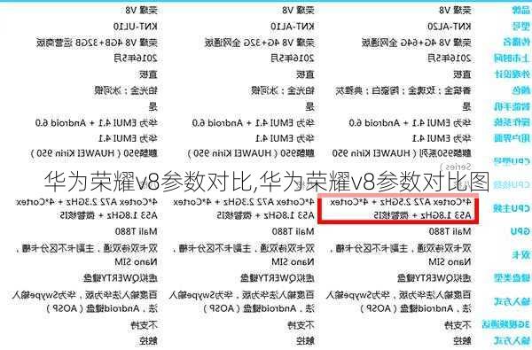 华为荣耀v8参数对比,华为荣耀v8参数对比图