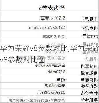 华为荣耀v8参数对比,华为荣耀v8参数对比图