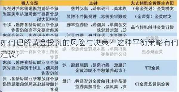 如何理解黄金投资的风险与决策？这种平衡策略有何建议？