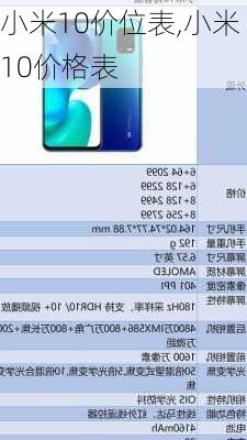 小米10价位表,小米10价格表