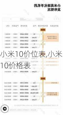 小米10价位表,小米10价格表