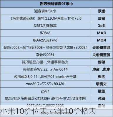 小米10价位表,小米10价格表