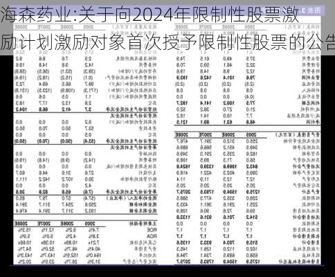 海森药业:关于向2024年限制性股票激励计划激励对象首次授予限制性股票的公告