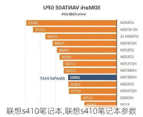 联想s410笔记本,联想s410笔记本参数