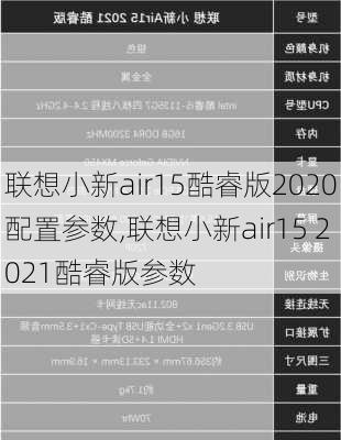 联想小新air15酷睿版2020配置参数,联想小新air15 2021酷睿版参数