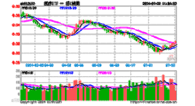 满屏涨停！医疗暴力反攻，医疗ETF（512170）一字板！药明康德涨停，康龙化成20CM