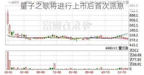 量子之歌将进行上市后首次派息