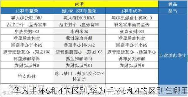 华为手环6和4的区别,华为手环6和4的区别在哪里