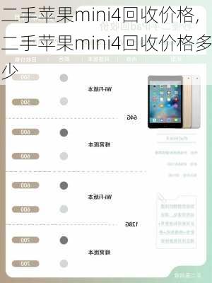 二手苹果mini4回收价格,二手苹果mini4回收价格多少