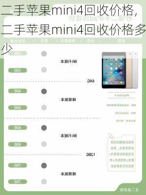 二手苹果mini4回收价格,二手苹果mini4回收价格多少