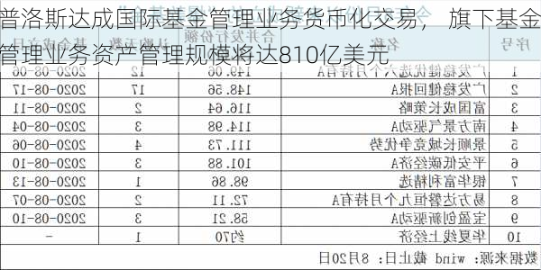 普洛斯达成国际基金管理业务货币化交易， 旗下基金管理业务资产管理规模将达810亿美元