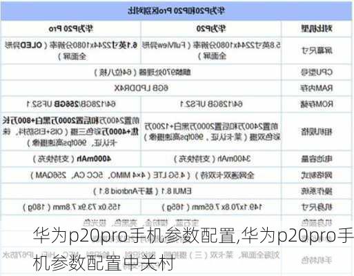 华为p20pro手机参数配置,华为p20pro手机参数配置中关村