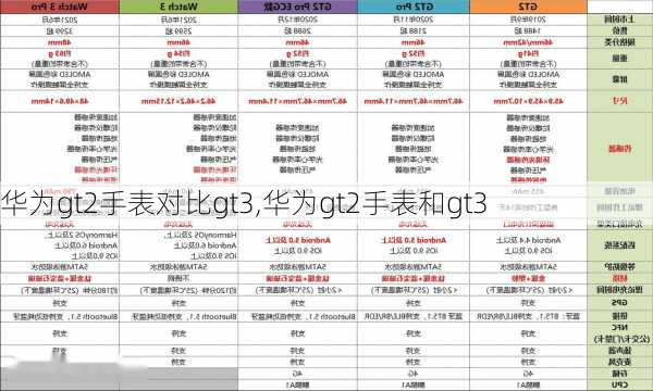 华为gt2手表对比gt3,华为gt2手表和gt3