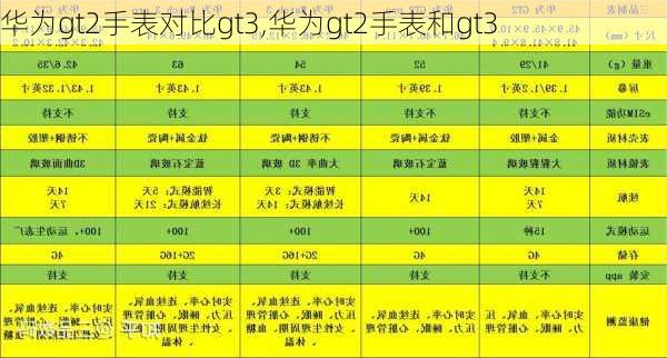 华为gt2手表对比gt3,华为gt2手表和gt3