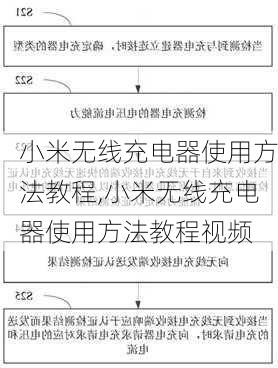 小米无线充电器使用方法教程,小米无线充电器使用方法教程视频