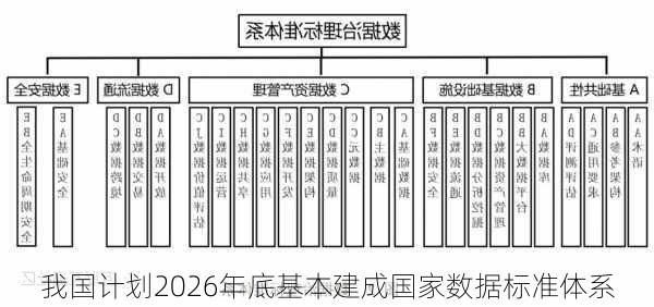 我国计划2026年底基本建成国家数据标准体系