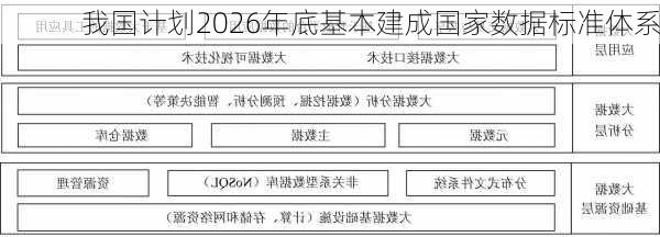 我国计划2026年底基本建成国家数据标准体系