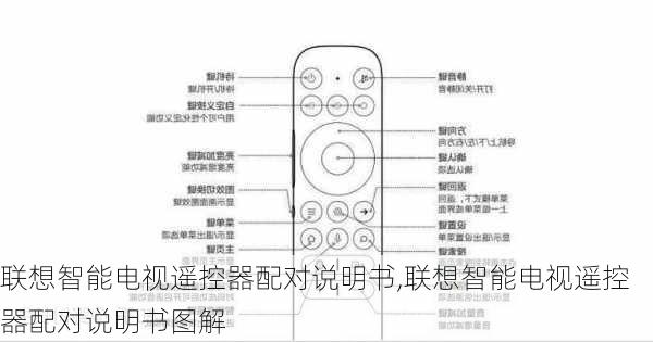 联想智能电视遥控器配对说明书,联想智能电视遥控器配对说明书图解