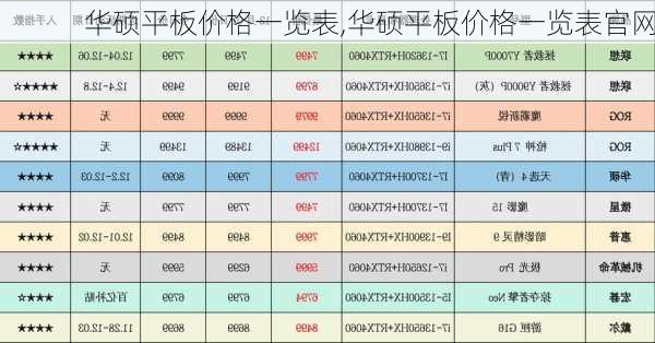 华硕平板价格一览表,华硕平板价格一览表官网