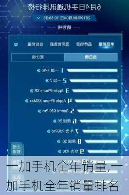 一加手机全年销量,一加手机全年销量排名