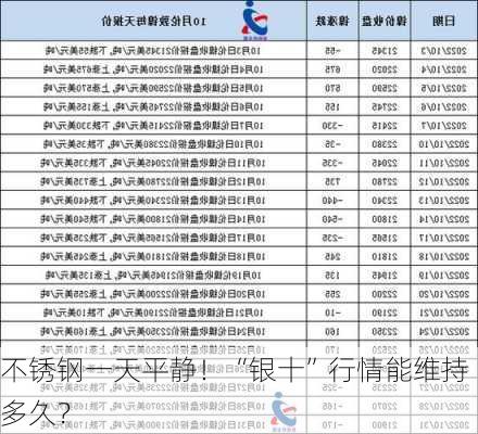 不锈钢一天平静！“银十”行情能维持多久？