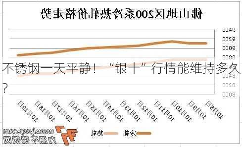 不锈钢一天平静！“银十”行情能维持多久？