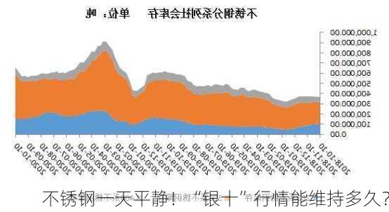 不锈钢一天平静！“银十”行情能维持多久？