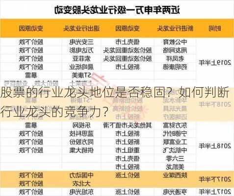 股票的行业龙头地位是否稳固？如何判断行业龙头的竞争力？