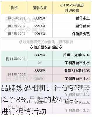 品牌数码相机进行促销活动降价8%,品牌的数码相机进行促销活动