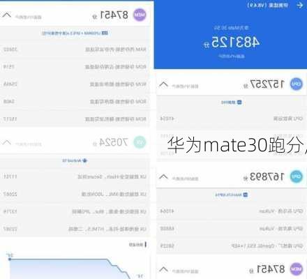 华为mate30跑分,
