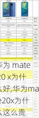 华为 mate 20 x为什么好,华为mate20x为什么这么贵