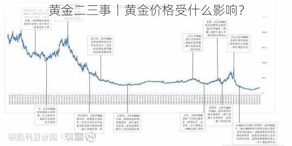 黄金二三事丨黄金价格受什么影响？