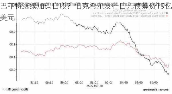 巴菲特继续加码日股？伯克希尔发行日元债筹资19亿美元